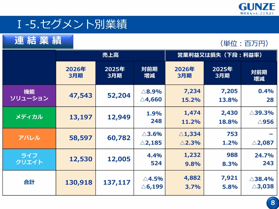 グンゼ・ボディワイルドの挑戦とリブランディングの真髄