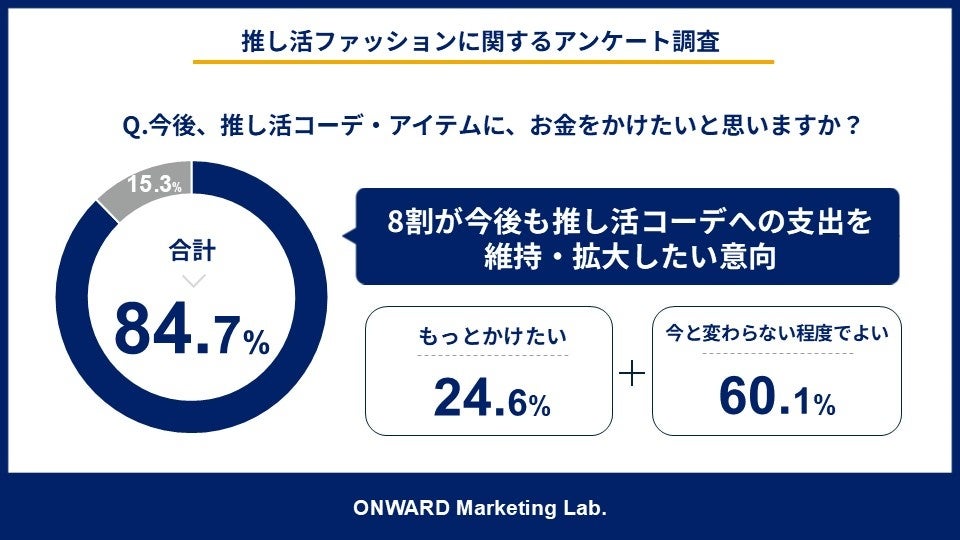 オンワード 推し活ファッション調査 2026年10月6日発表