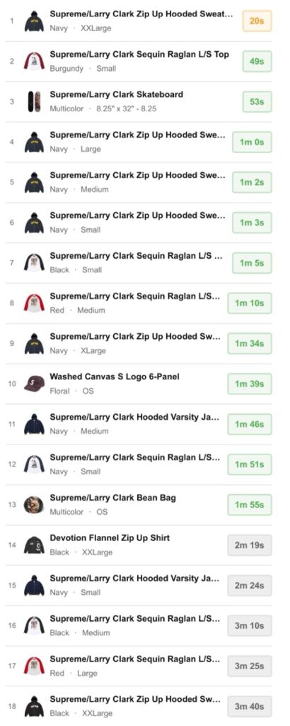 Supreme 2026FW WEEK3 海外完売スピードランキング発表
