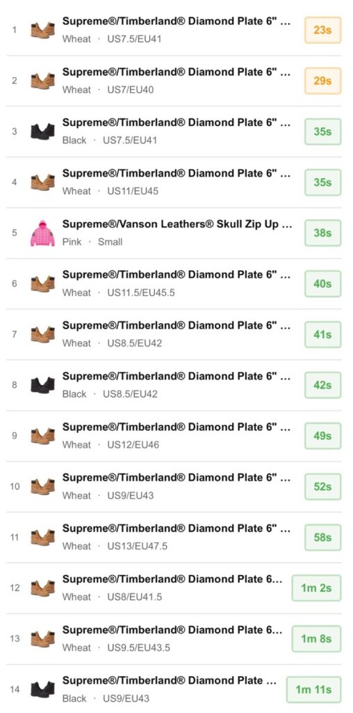 Supreme 2026FW WEEK5の完売スピードをチェック